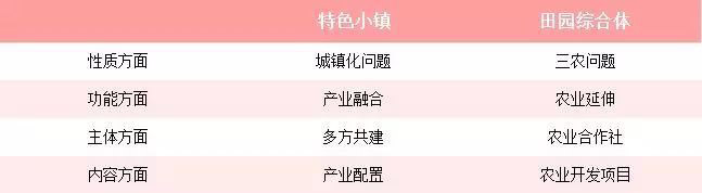 田園綜合體與特色小鎮的不同